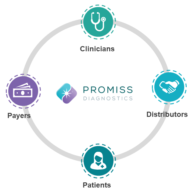 Promiss Graphic Circle