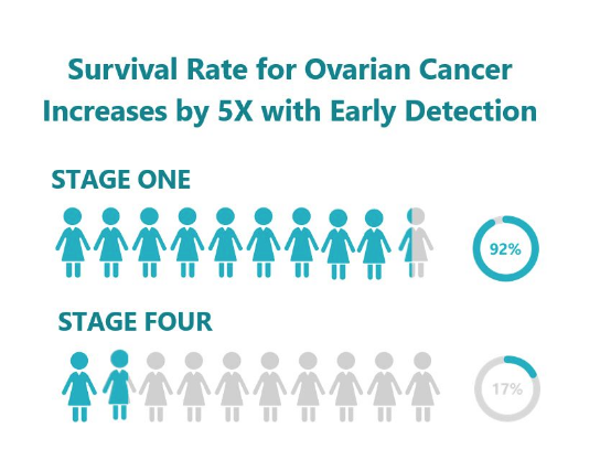 Survival Rate